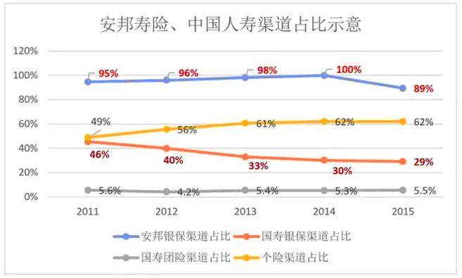 安邦保险招聘_安邦理财产品怎么样 品种多具优势(3)