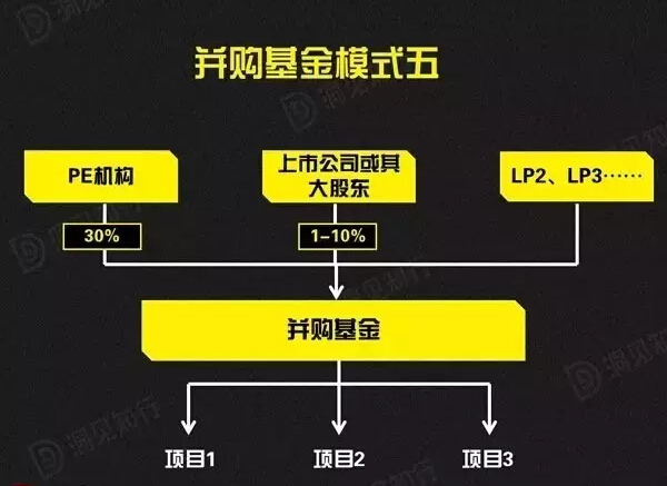 收入证明_并购业务收入模式(3)